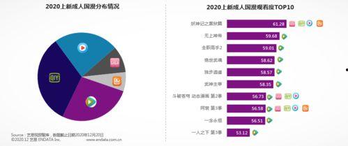 2020国产在线视频
